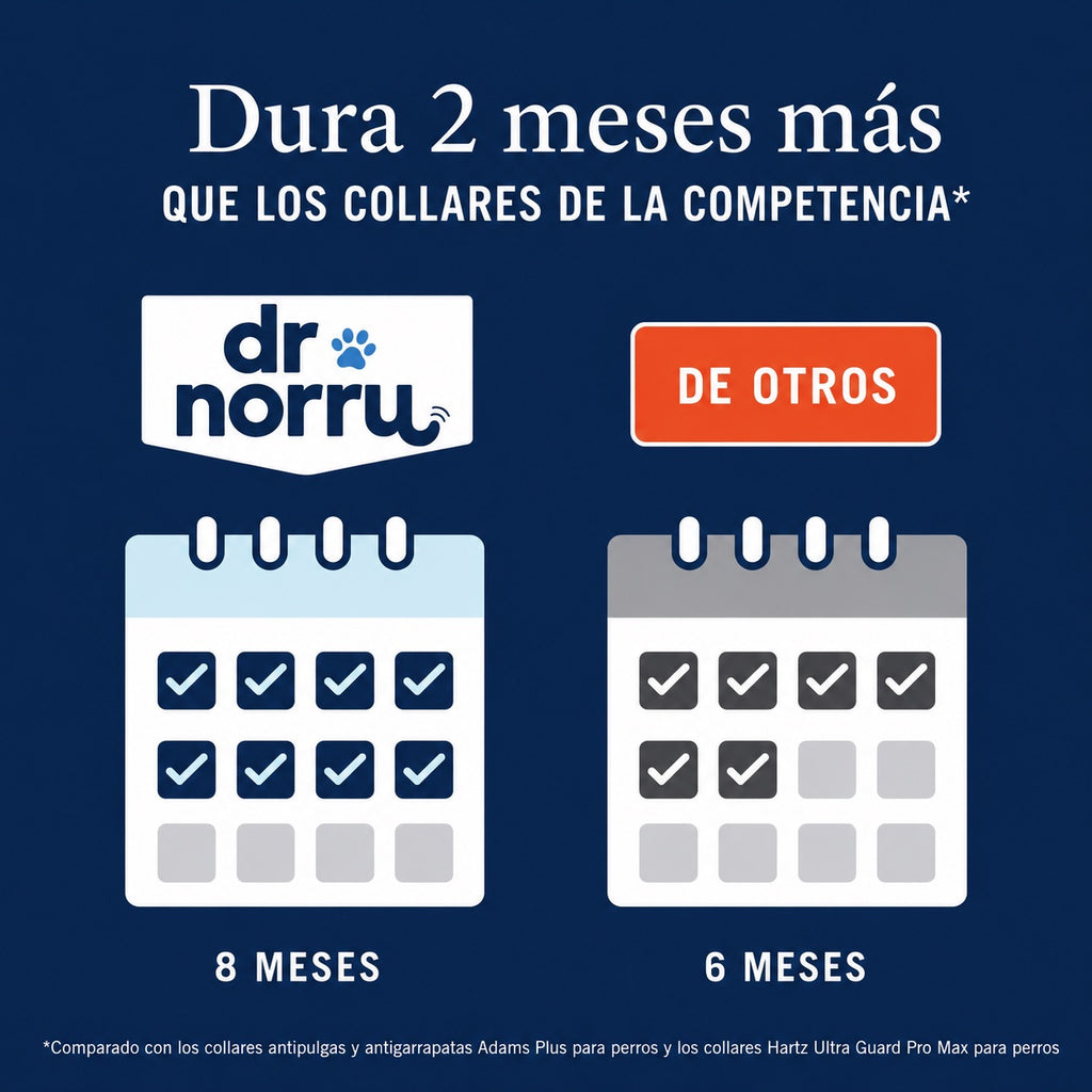 Dr. Norru collar ajustable antipulgas y antigarrapatas para perros